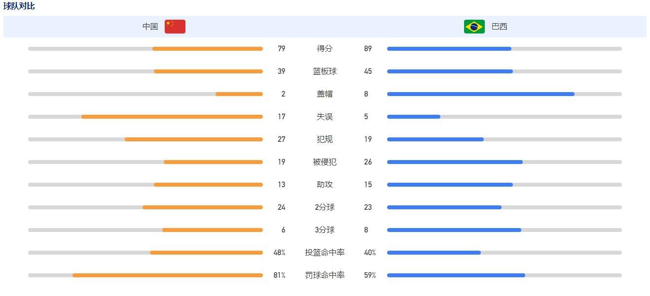 第12分钟，切尔西反击机会，杰克逊带球推进送斜塞，穆德里克加速摆脱阿姆拉巴特防守左脚射门击中立柱弹出。